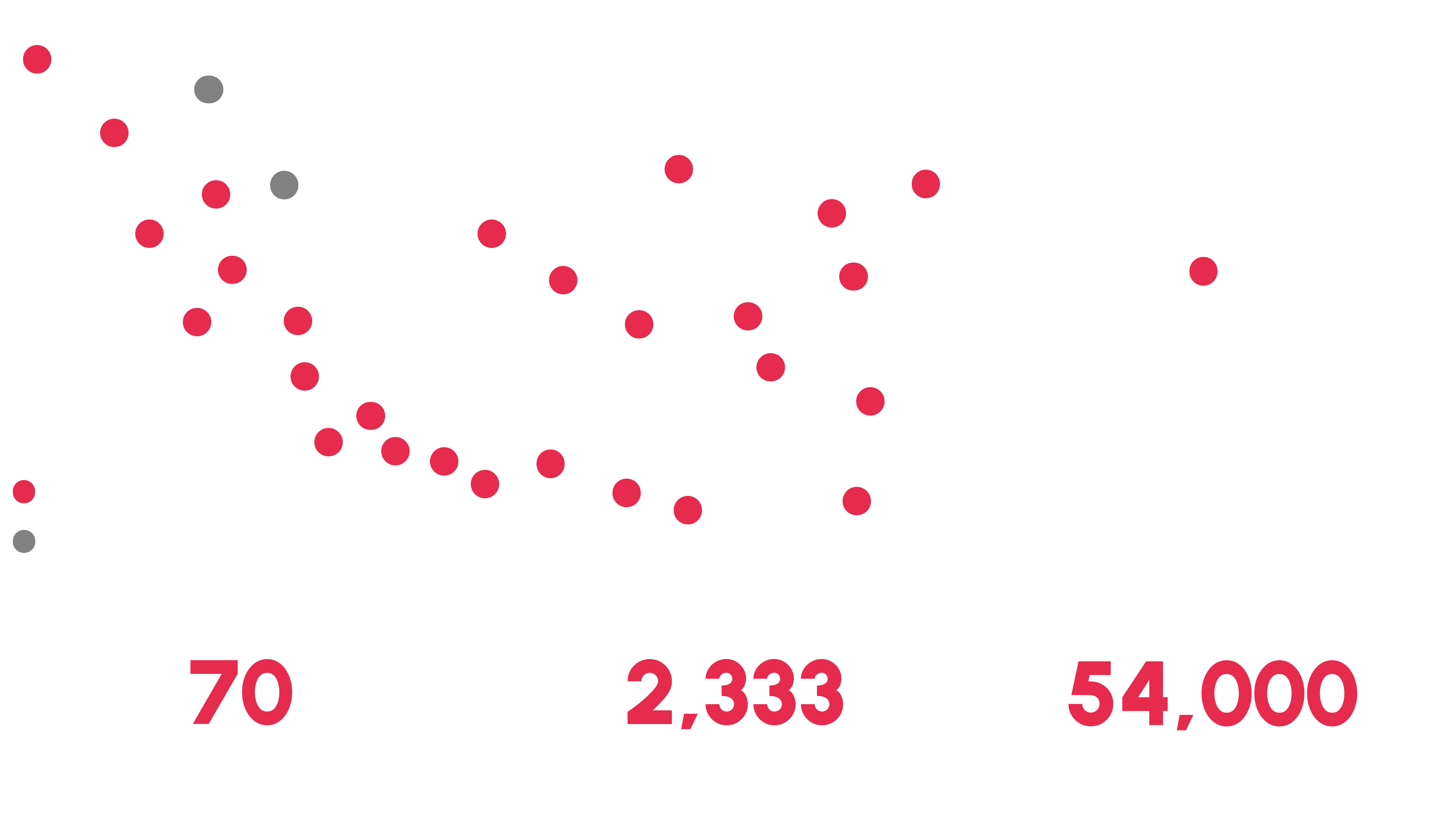 Our Network